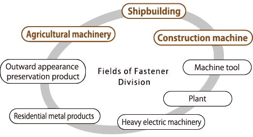 Fields of Fastener Division