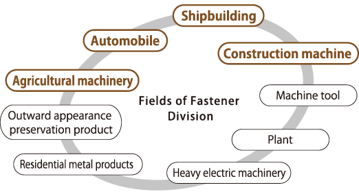 Fields of Fastener Division