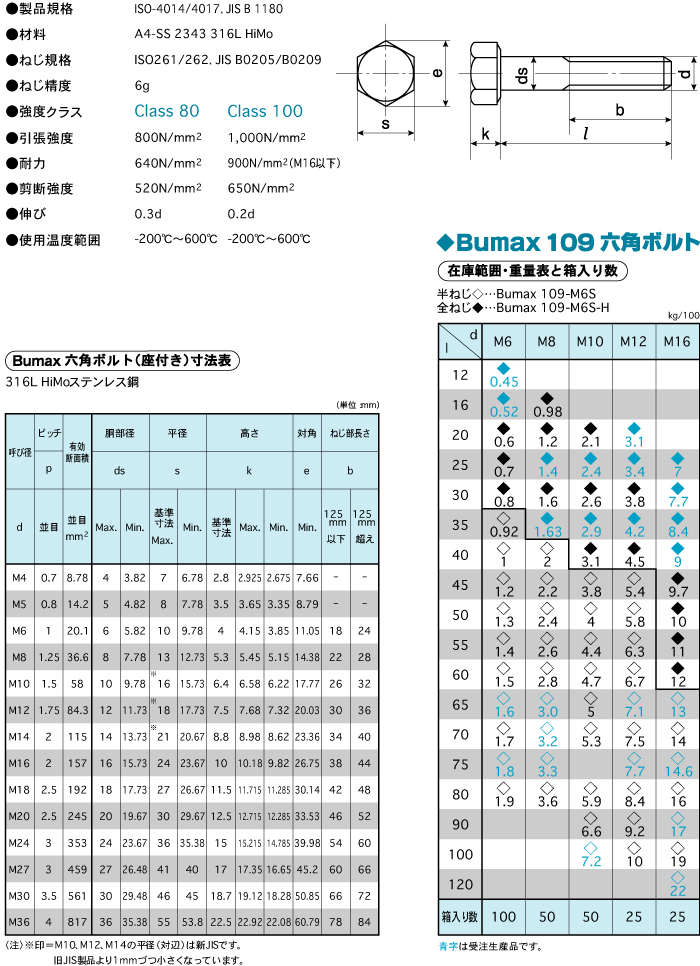 訳あり商品 ネジショップ店ＢＵＭＡＸ８．８六角ボルト 半SUS-8.8 6カクBT 12X160 ハン ＳＵＳ３１６Ｌ 生地 または標準 