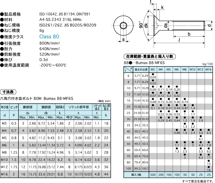 ＳＵＳ３１６Ｌ ６カクＢＴ 材質(ＳＵＳ３１６Ｌ) 規格(30X90(ゼン) 入数(8) 【六角ボルト（全シリーズ】