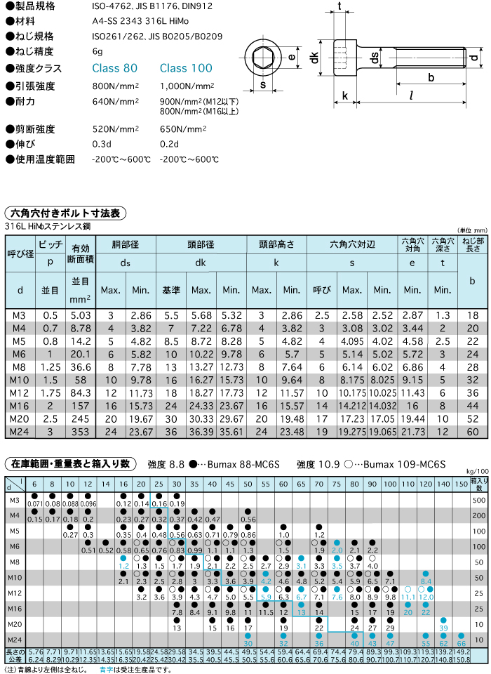 最安挑戦！ ＢＵＭＡＸ８．８六角ボルト 半 SUS-8.8 6ｶｸBT 30X200 ﾊﾝ ＳＵＳ３１６Ｌ 生地 または標準