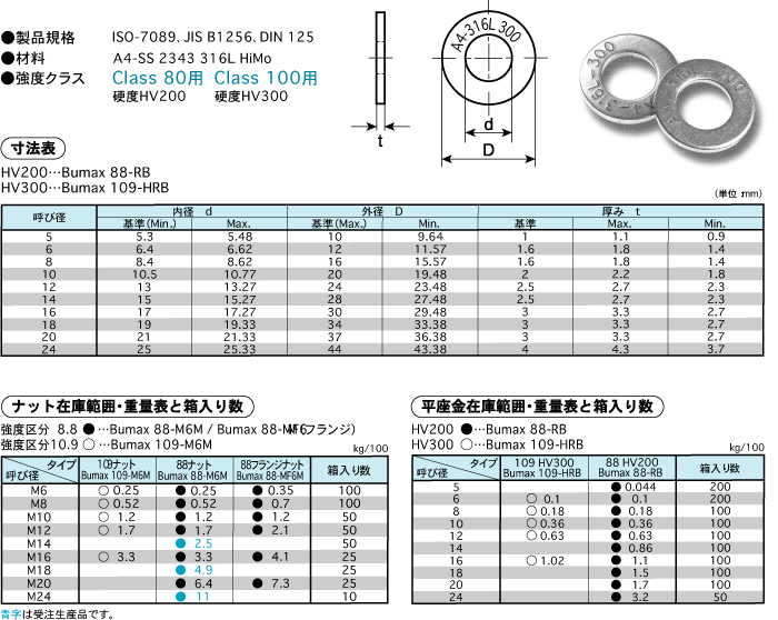 BUMAX® 製品規格と在庫表 | 商品情報 | サンコー株式会社