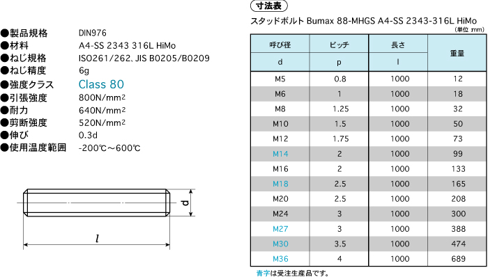 BUMAX® 製品規格と在庫表 | 商品情報 | サンコー株式会社