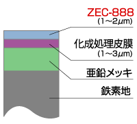 ZEC-888