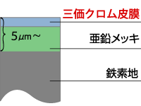 三価クロメート