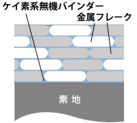 ジオメット