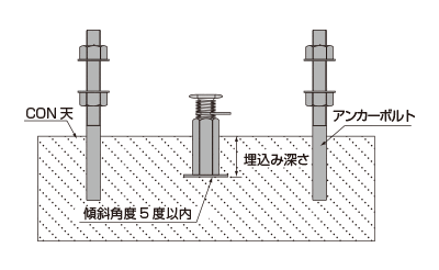 取付け