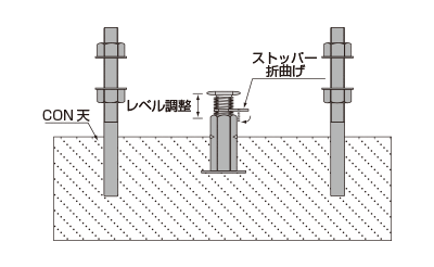 レベル出し