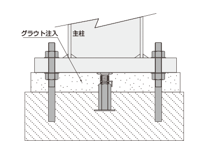 グラウト注入