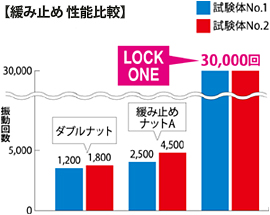 試験結果