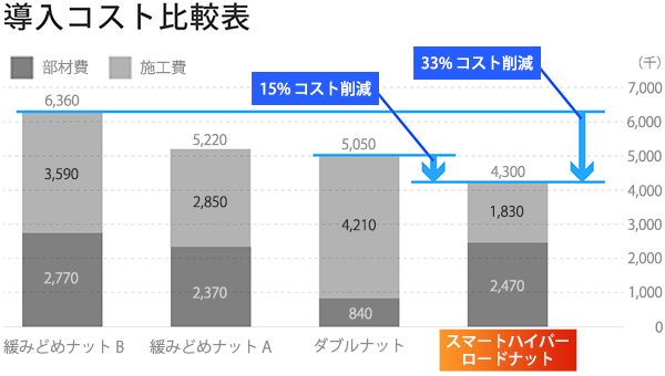 導入コスト比較表